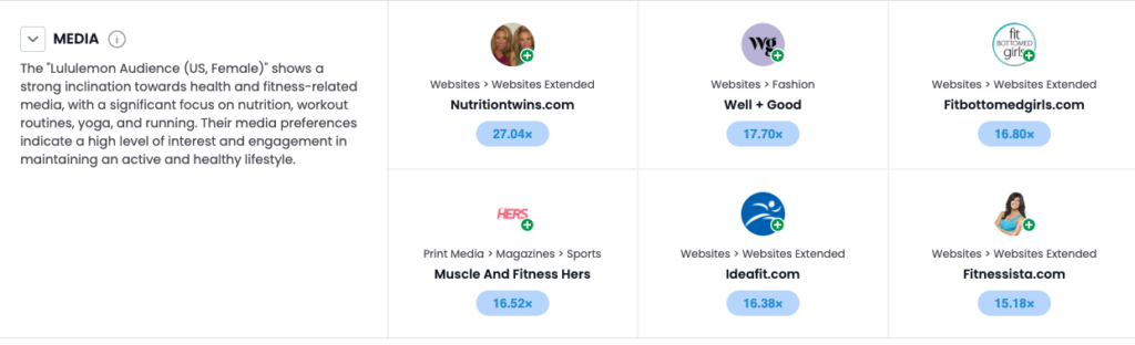 Media preferences for digital media planning